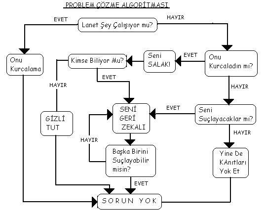 Algoritma Nedir?