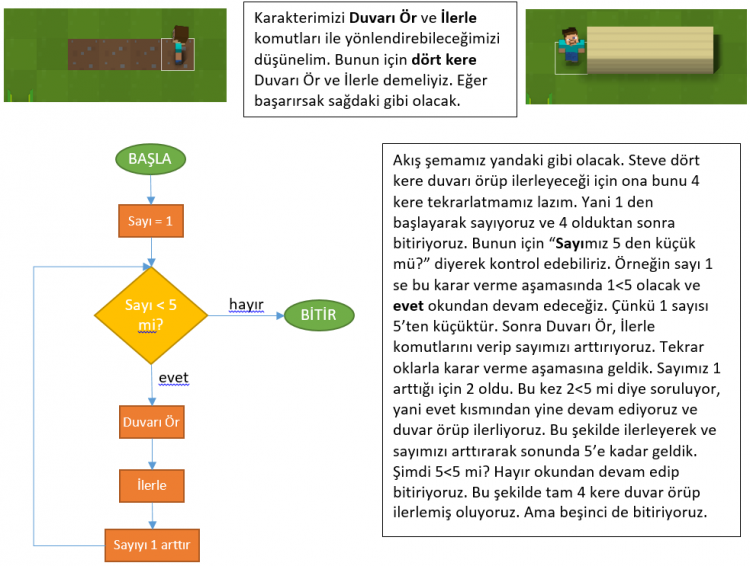 Algoritma Nedir?