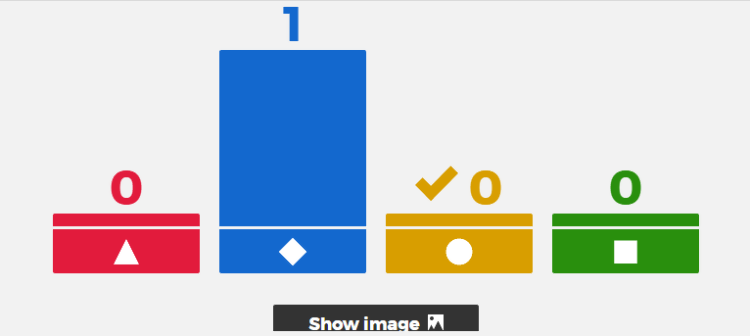 Kahoot ile Eğlenceli Sınavlar, Yarışmalar