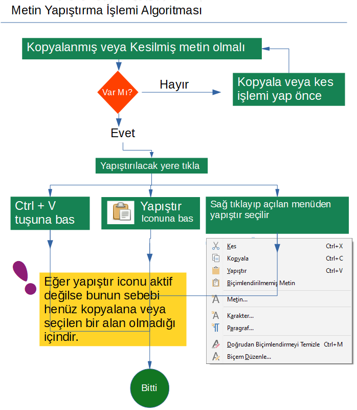 Kes, Kopyala, Yapıştır Algoritmaları