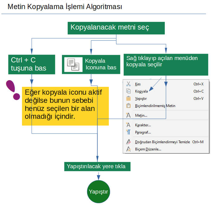 Kes, Kopyala, Yapıştır Algoritmaları