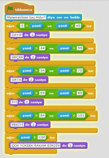 Scratch ile Matematikten Kaç Aldın Örneği?