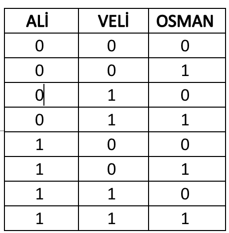 ?Kuantum Bilgisayar? Nedir?