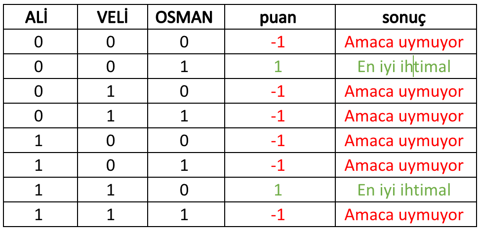 ?Kuantum Bilgisayar? Nedir?