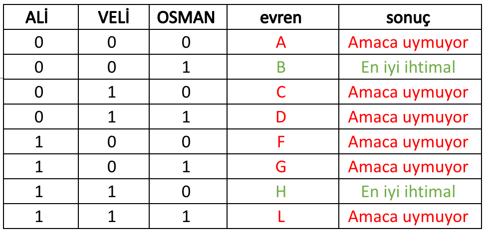 ?Kuantum Bilgisayar? Nedir?