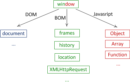 Javascript ve Global Değişken Kullanımı