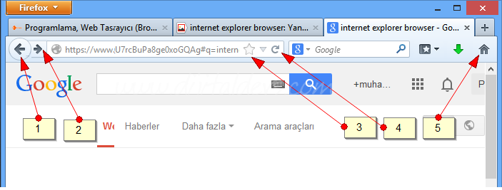 Tarayıcı (Browser) Nedir?