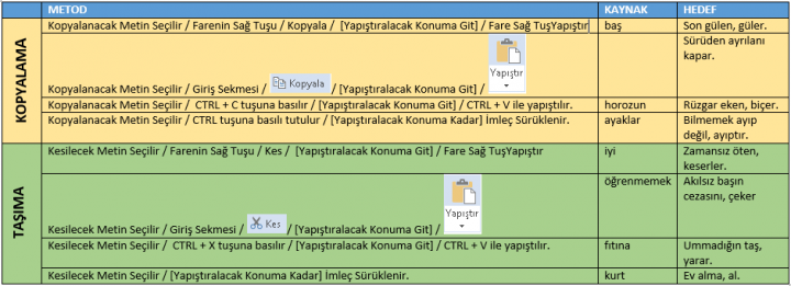 Kes, Kopyala, Yapıştır