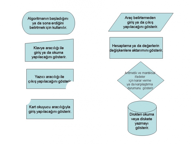 Algoritma Nedir?