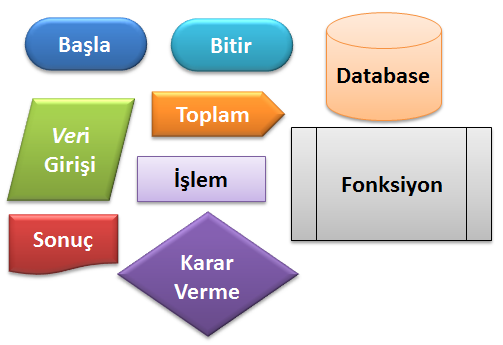 Algoritma Nedir?