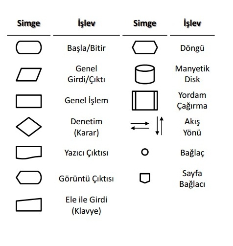 Algoritma Nedir?