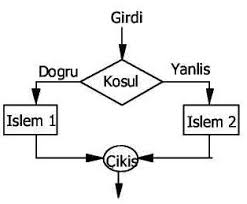 Algoritma Nedir?