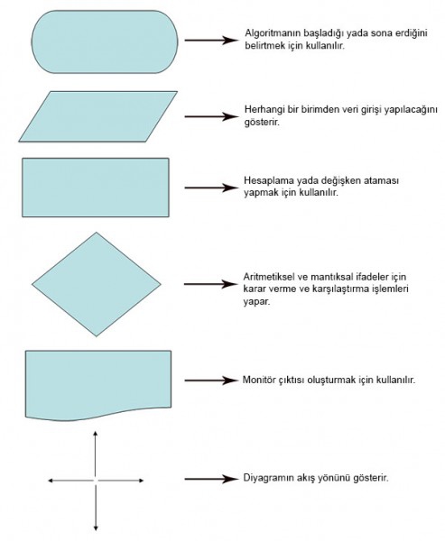 Algoritma Nedir?