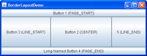 Java Applet Layout Kullanımları