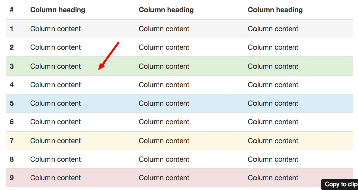 Bootstrap Class Referansı