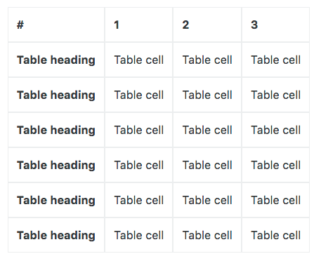 Bootstrap Class Referansı