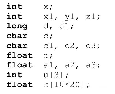 C Programlama Değişkenler