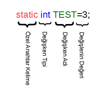 C Programlama Değişkenler