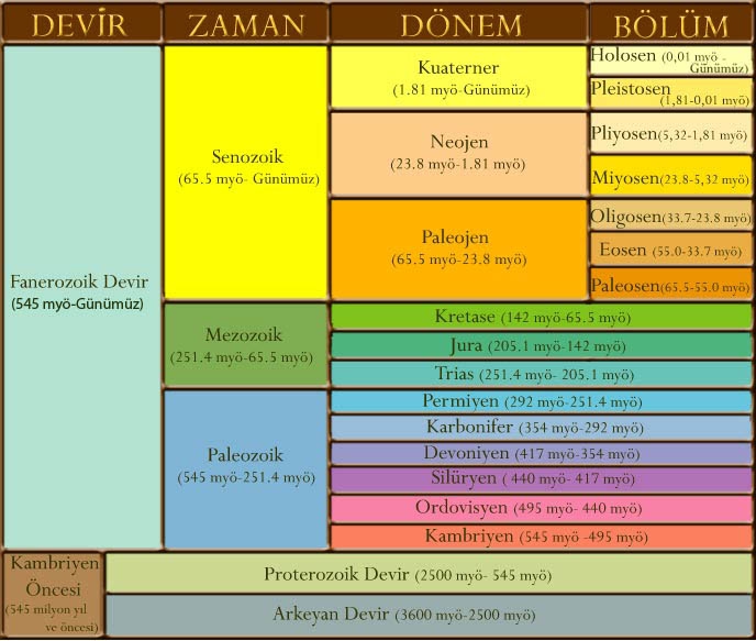 Tablo Uygulaması