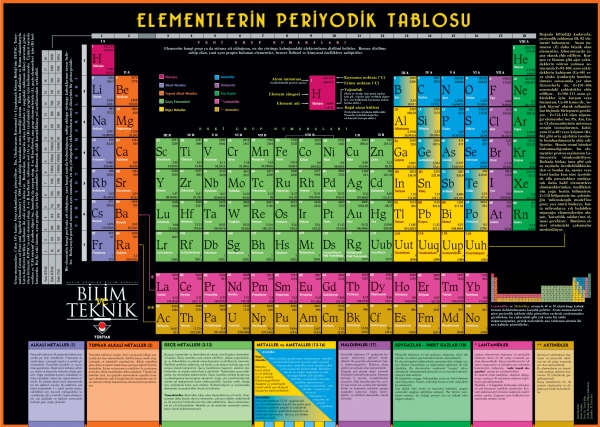 Tablo Uygulaması