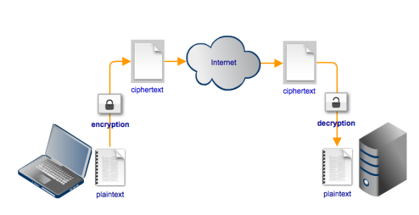 PHP ve SFTP