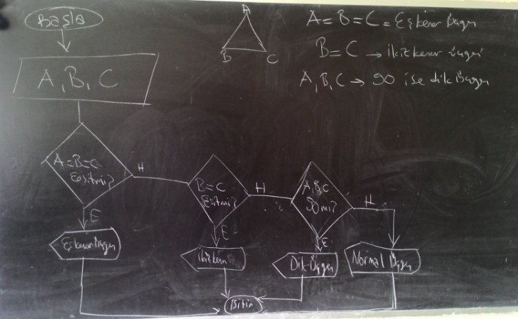 Algoritma Nedir?