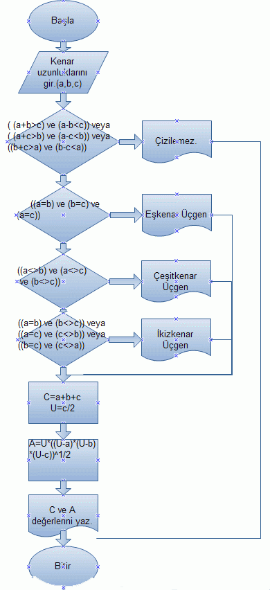 Mantıksal (Karşılaştırma İçeren) Akış Diagramları