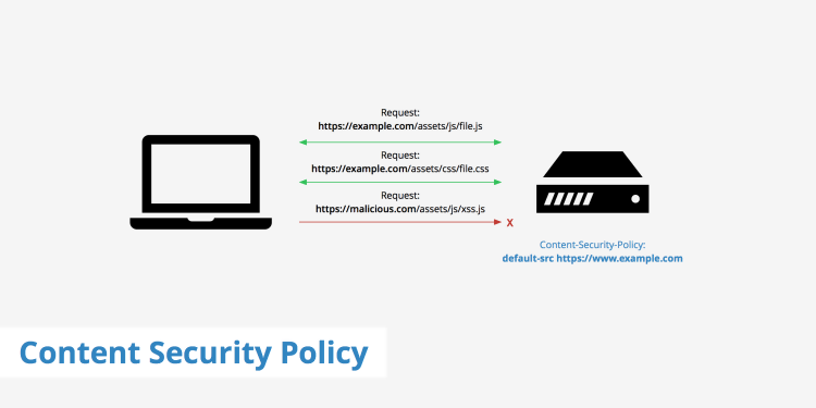 Content Security Policy (CSP) Nedir?