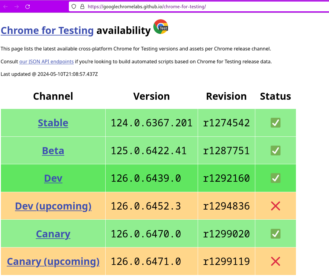 NetBeans'ta Selenium WebDriver Kurulumu