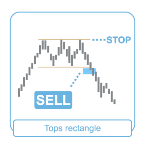 Kripto Para Grafikleri