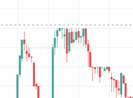 Kripto Para Grafikleri