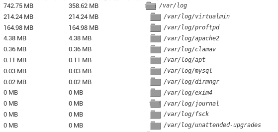 2 var log