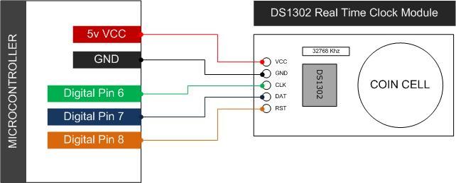 Arduino DS1302 ile Saat İşlemleri