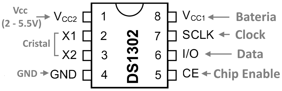 Arduino DS1302 ile Saat İşlemleri