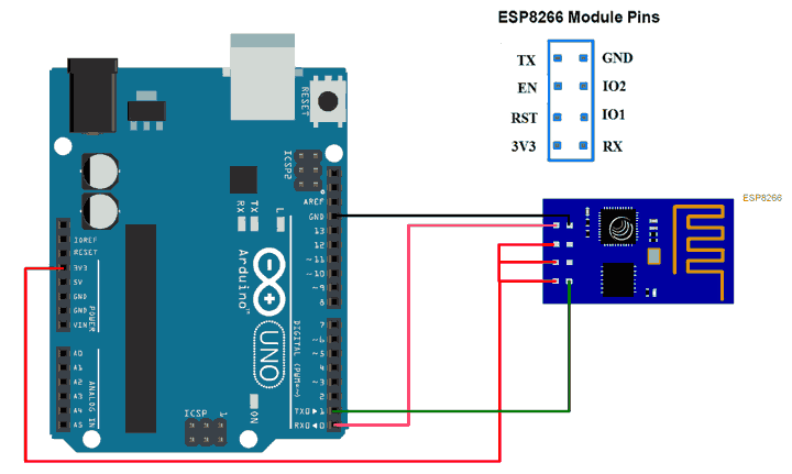 ESP8266 WiFi Modülü