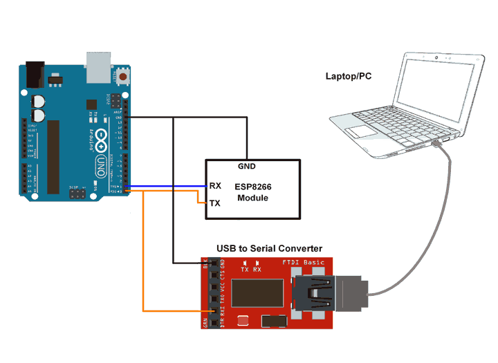 ESP8266 WiFi Modülü