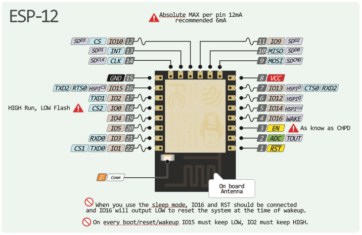 ESP-12E (ESP8266) İle Arduino Uno Wifi Bağlantısı