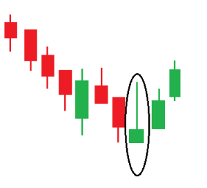 Kripto Para Grafikleri