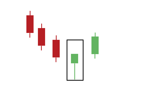 Kripto Para Grafikleri