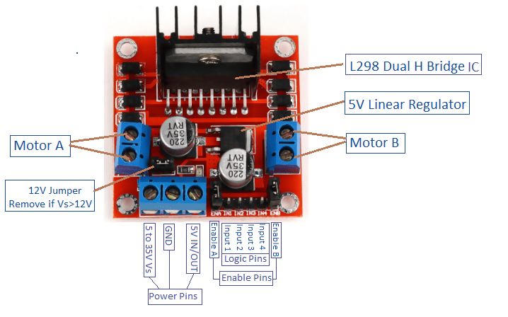 Motor Sürücü Kartları