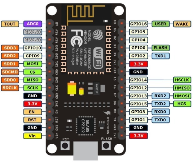 Nodemcu Kullanılarak Wi?fi? I?le IOT (nesneleri?n I?nterneti?) Uygulaması