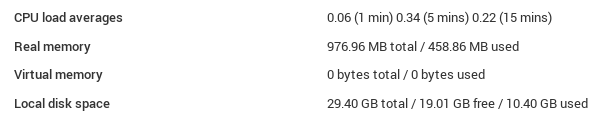 Virtualmin Swap Alanını Arttırmak