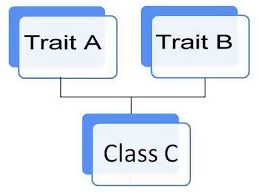PHP OOP trait nedir?
