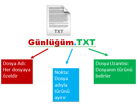 Bilgisayar Kullanımı (İşletmenliği) Kurs Notları