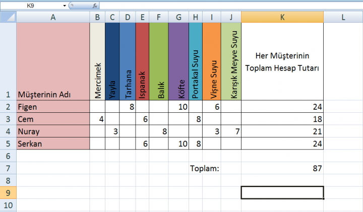 Her Müşterinin Toplam Hesap Tutarını Hesaplayan Uygulama