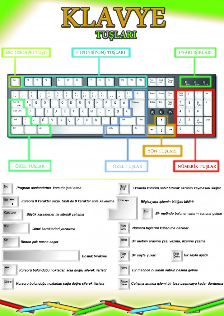 Klavye Üzerindeki Tuşar Ve Görevleri