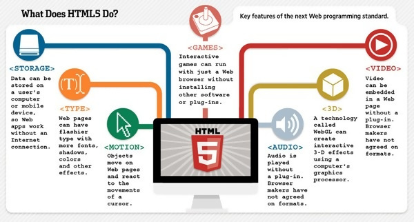 HTML5 nedir? HTML5 ile Kullanıma Giren Yeni Taglar...