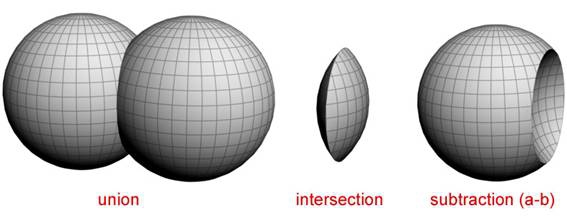 3D Max Boolean Kullanımı