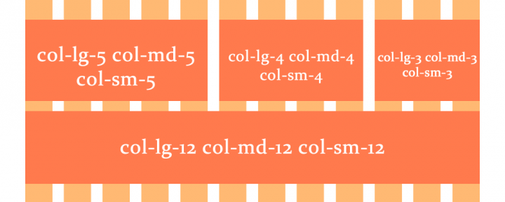 Bootstrap Grid Sistemi