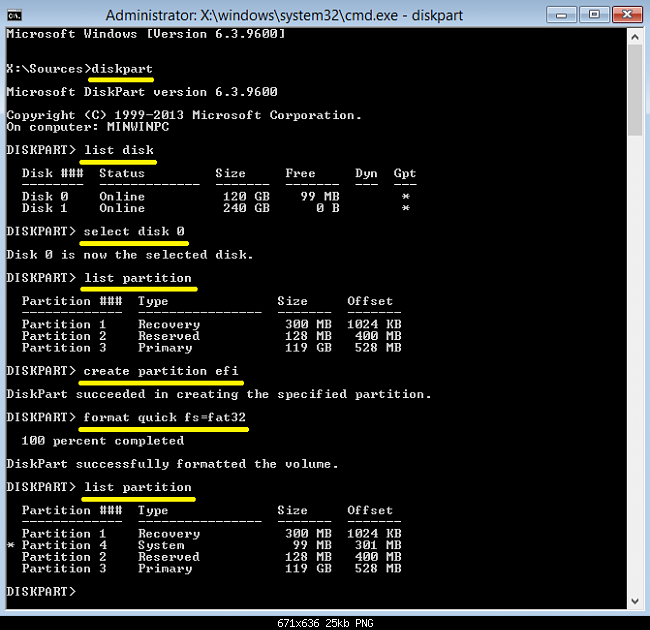 UEFI Nedir? - Linux, Windows 7 ve Windows 8 UEFI Kurulumu Nasıl Yapılır?